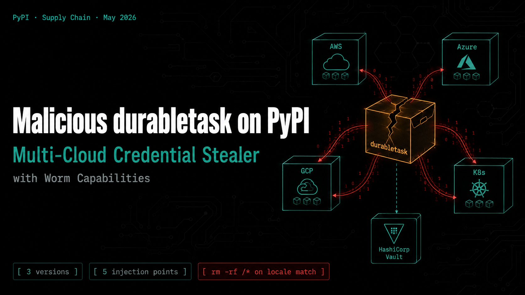 PyPI 上的恶意 durabletask：具有蠕虫能力的多云凭证窃取器